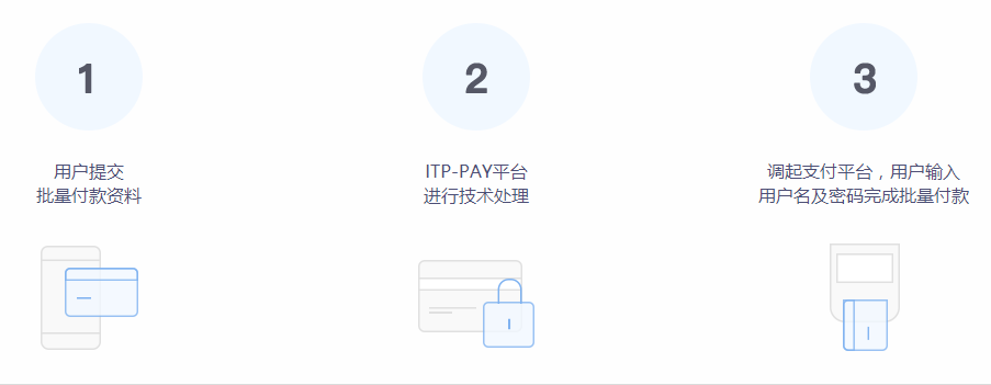 智付云支付-智付云遞三方支付平臺-智付云官網