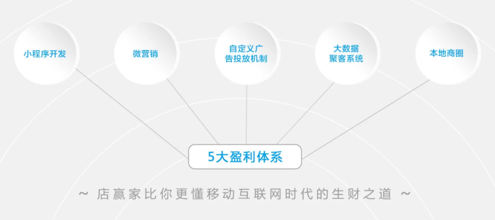店贏加刷臉支付-店贏加刷臉支付系統(tǒng)-智能營肖-店贏加官網(wǎng)