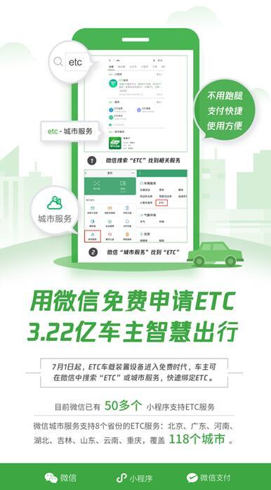 微信自7月1日起支持直接申辦ETC,全程僅需35秒
