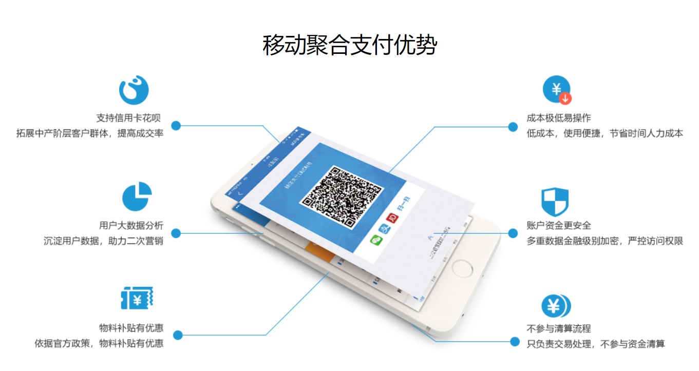 快速刷臉支付-快速刷臉支付代理-快速刷臉支付加盟-快速官網